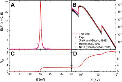 Electronic cross section, stopping power and energy-loss straggling of metals for swift protons, alpha particles and electrons